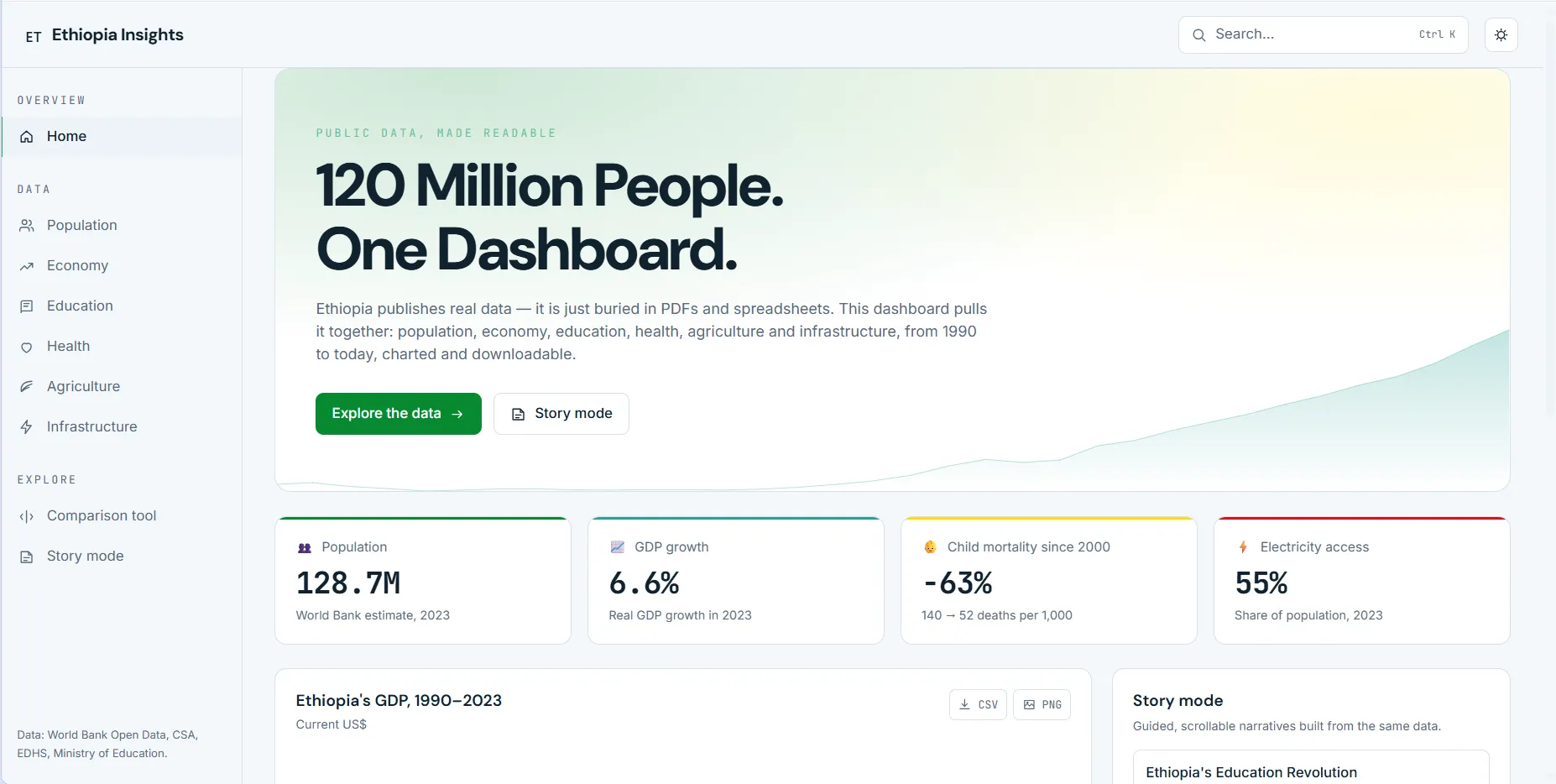 Ethiopia Insights screenshot